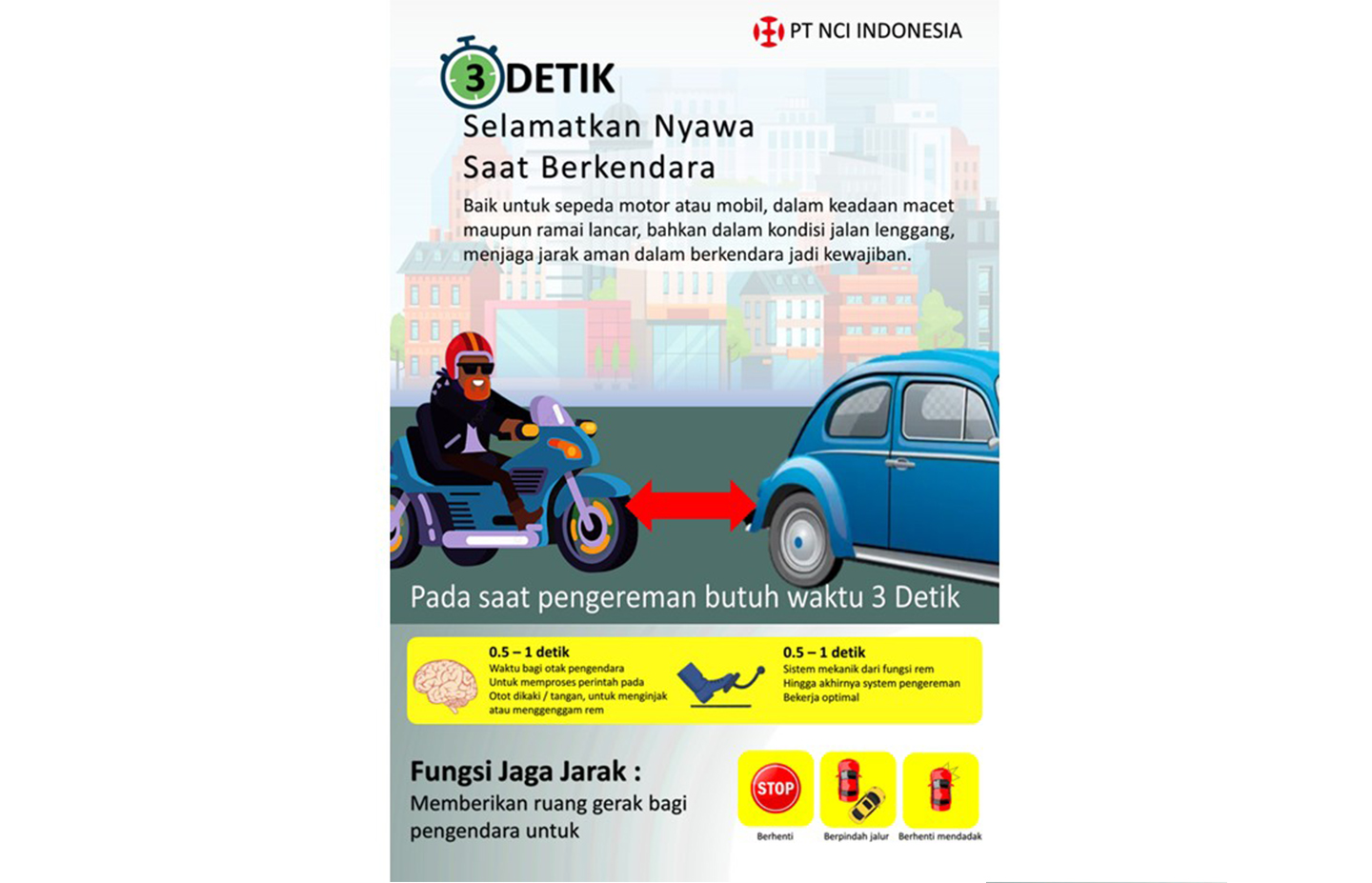 Aman Berkendara